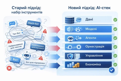 AI-стек замість набору інструментів
